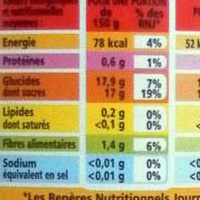 Etiquetage d'un produit alimentaire