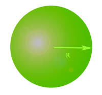 Diamètre de la sphère